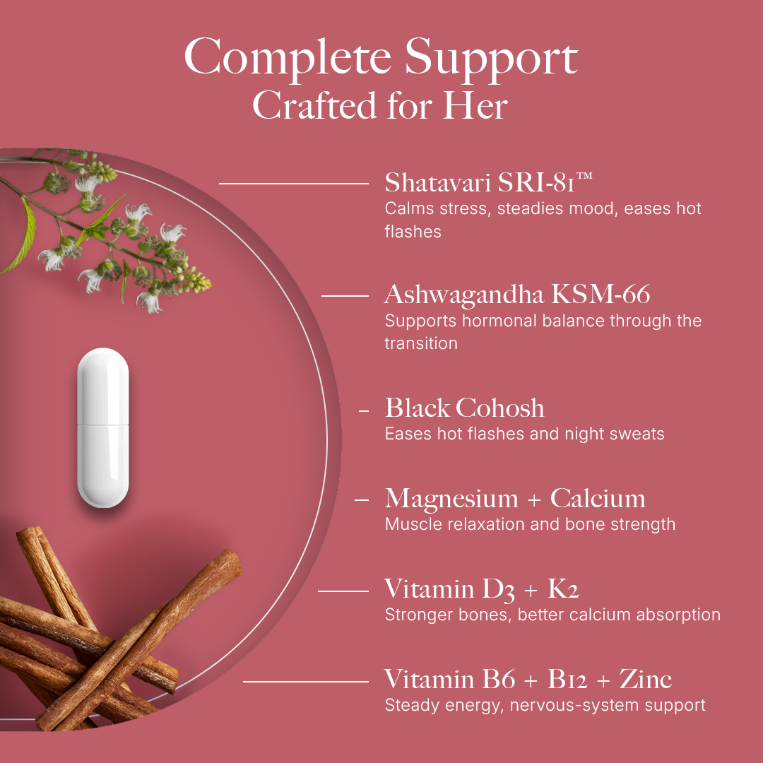 Perimenopause Support