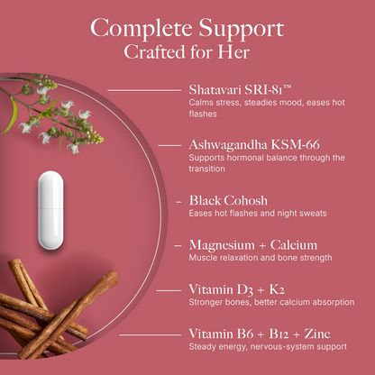 Perimenopause Support