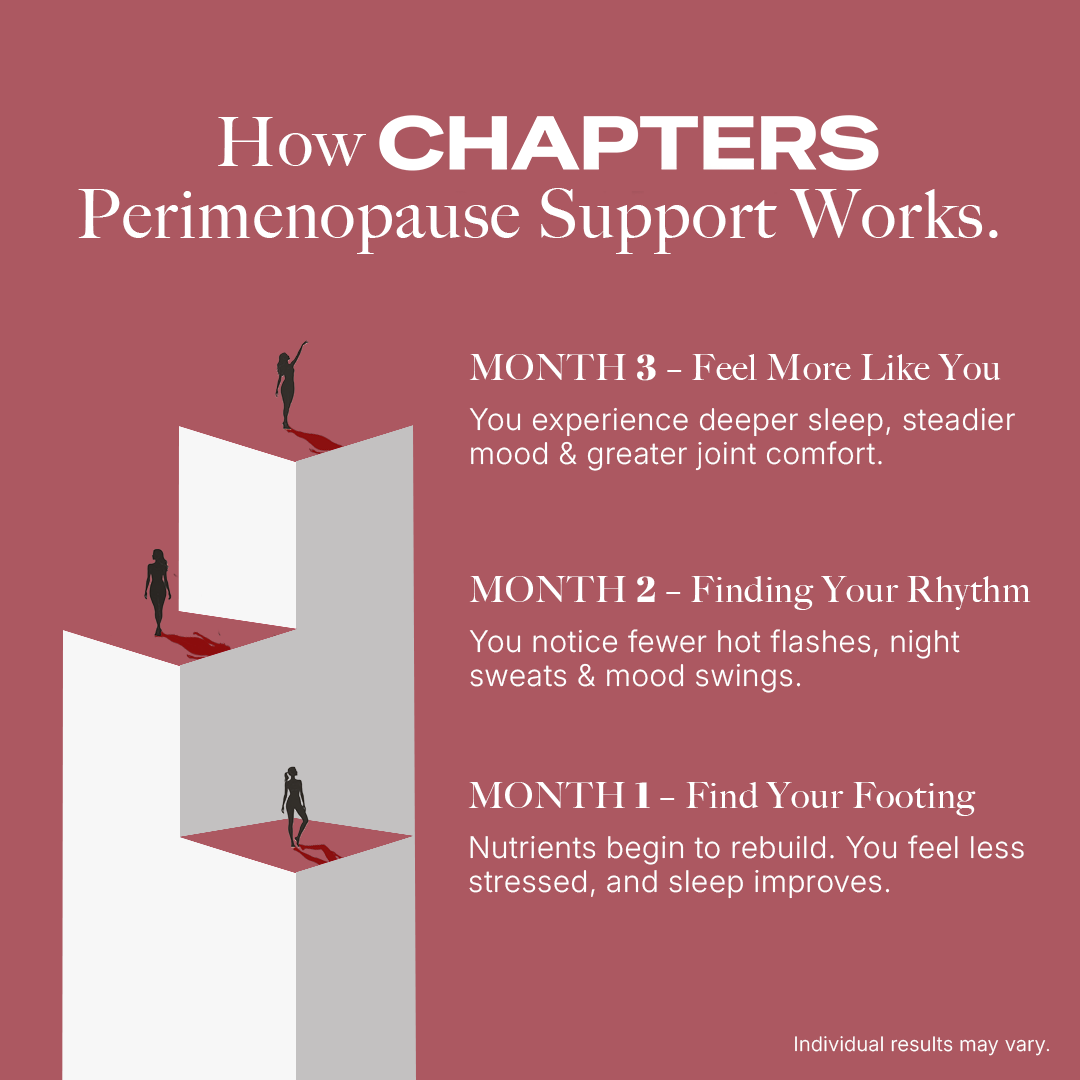 Perimenopause Support