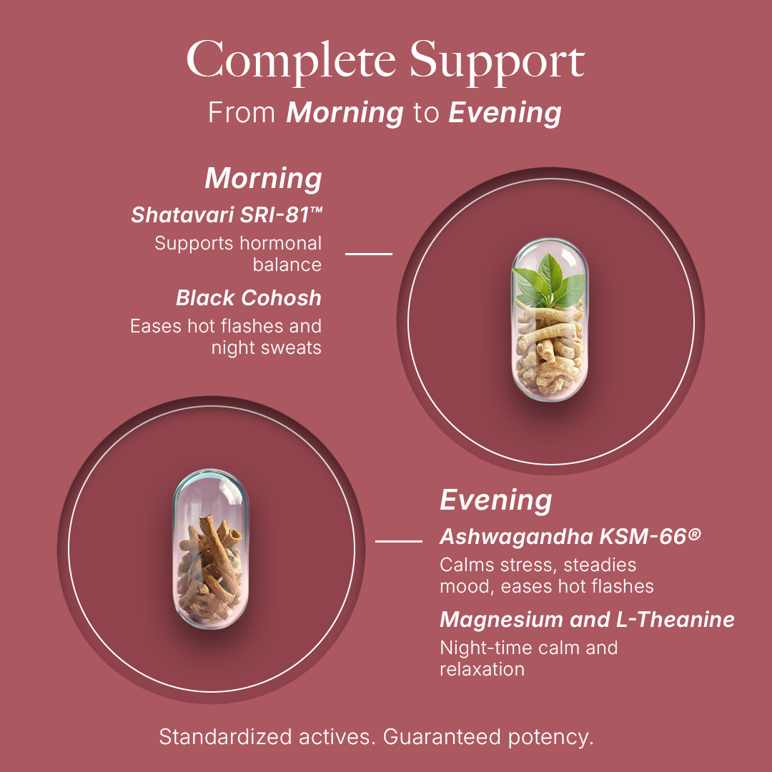Perimenopause Support