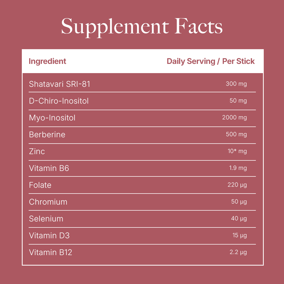 Perimenopause Support
