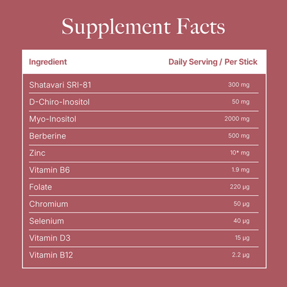 Perimenopause Support