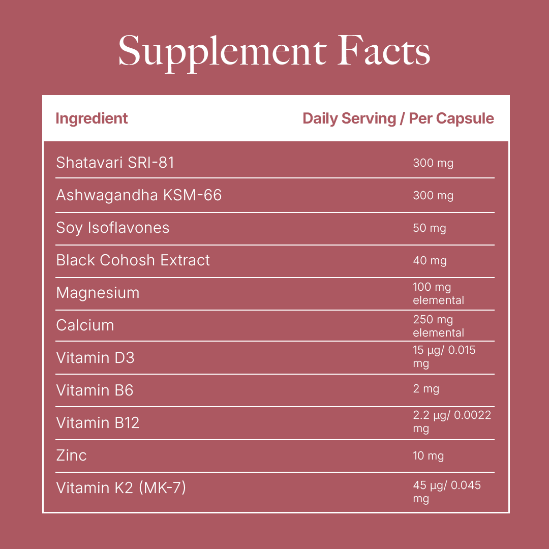 Perimenopause Support