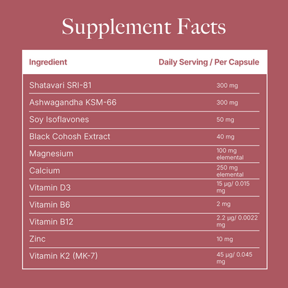 Perimenopause Support