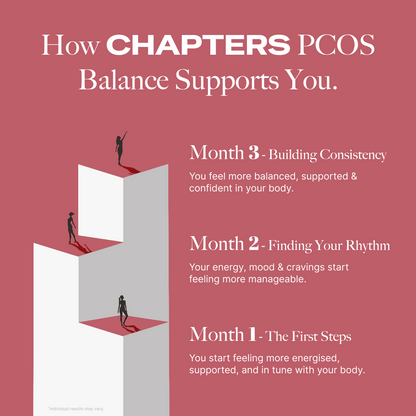 PCOS Balance