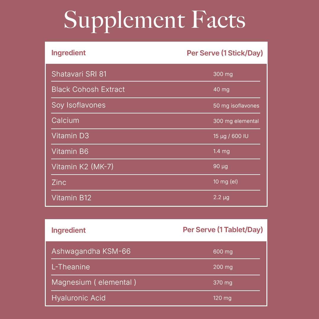 Perimenopause Support