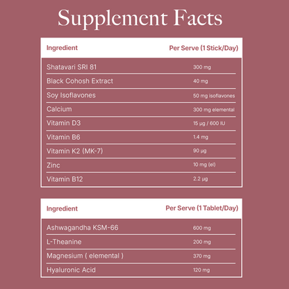 Perimenopause Support